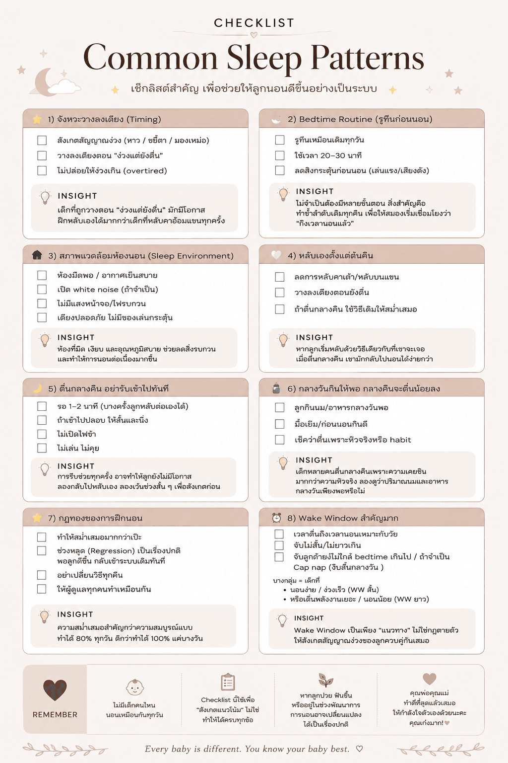 Baby Sleep Journal | สมุดบันทึกการนอนลูก พร้อม Sleep Tracker PDF 3